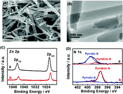 Graphical abstract: A robust and efficient aqueous electrochemiluminescence emitter constructed by sulfonate porphyrin-based metal–organic frameworks and its application in ascorbic acid detection