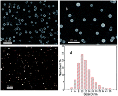 Graphical abstract: Polymer nanoparticles integrated with ESIPT modules for sensing cysteine based on modulation of their tautomeric emission