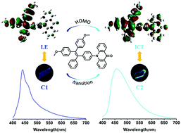 Graphical abstract: Organic polymorphs with fluorescence switching: direct evidence for mechanical and thermal modulation of excited state transitions
