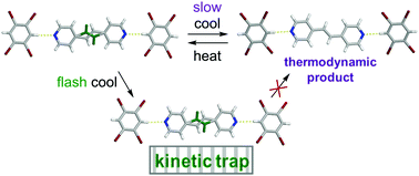 Graphical abstract: Cooling-rate dependent single-crystal-to-single-crystal phase transition in an organic co-crystal