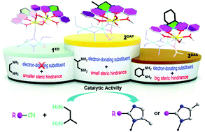 Graphical abstract: Substituent changes in the salen ligands of CuIINaI-complexes to induce various structures and catalytic activities towards 2-imidazolines from nitriles and 1,2-diaminopropane