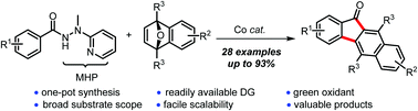 Graphical abstract: One-pot synthesis of benzo[b]fluorenones via a cobalt-catalyzed MHP-directed [3+2] annulation/ring-opening/dehydration sequence