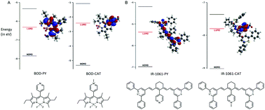 Graphical abstract: Charge-transfer heptamethine dyes for NIR singlet oxygen generation