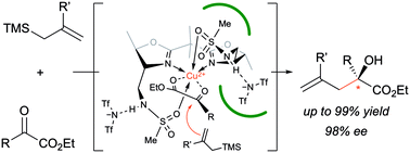 Graphical abstract: Catalytic enantioselective Hosomi–Sakurai reaction of α-ketoesters promoted by chiral copper(ii) complexes