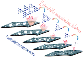 Graphical abstract: Distinct correlation between (CN2)x units and pores: a low-cost method for predesigned wide range control of micropore size of porous carbon