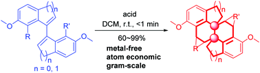 Graphical abstract: Metal-free construction of contiguous quaternary stereocentres with a polycyclic framework