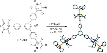 Graphical abstract: A stable Cerberus tris(maloNHC) and its coinage metal complexes