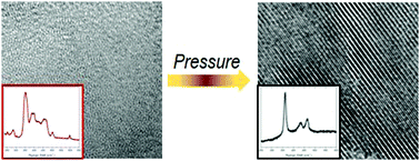 Graphical abstract: The mechanism of structural changes and crystallization kinetics of amorphous red phosphorus to black phosphorus under high pressure