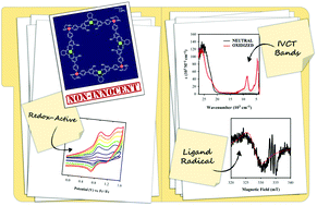Graphical abstract: Coordination-driven assembly of a supramolecular square and oxidation to a tetra-ligand radical species
