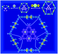 Graphical abstract: Facile synthesis of multicomponent heterobimetallic metallomacrocycles through selective metal–ligand coordination