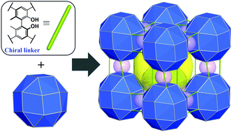 Graphical abstract: A supermolecular building block approach for construction of chiral metal–organic frameworks