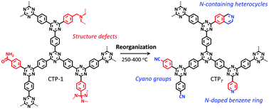 Graphical abstract: Thermal annealing-induced structural reorganization in polymeric photocatalysts for enhanced hydrogen evolution