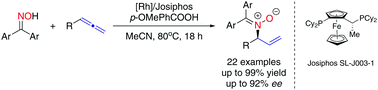 Graphical abstract: Chemo-, regio-, and enantioselective synthesis of allylic nitrones via rhodium-catalyzed addition of oximes to allenes
