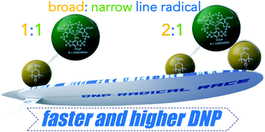 Graphical abstract: Electron spin density matching for cross-effect dynamic nuclear polarization