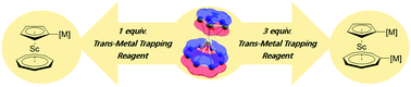 Graphical abstract: Selective mono- and dimetallation of a group 3 sandwich complex