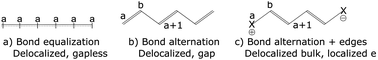 Graphical abstract: A chemical theory of topological insulators