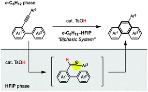 Graphical abstract: Brønsted acid-catalysed hydroarylation of unactivated alkynes in a fluoroalcohol–hydrocarbon biphasic system: construction of phenanthrene frameworks
