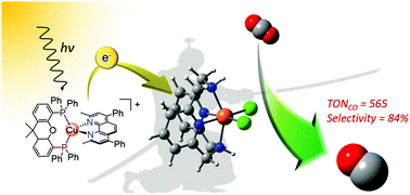 Graphical abstract: An earth-abundant system for light-driven CO2 reduction to CO using a pyridinophane iron catalyst
