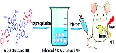 Graphical abstract: Novel acceptor–donor–acceptor structured small molecule-based nanoparticles for highly efficient photothermal therapy