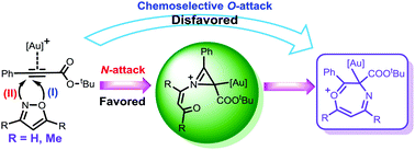 Graphical abstract: Mechanistic insights into the gold(i)-catalyzed annulation of propiolates with isoxazoles: a DFT study