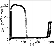 Graphical abstract: Spin-crossover iron(ii) complex showing thermal hysteresis around room temperature with symmetry breaking and an unusually high T(LIESST) of 120 K