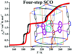 Graphical abstract: Hysteretic four-step spin-crossover in a 3D Hofmann-type metal–organic framework with aromatic guest