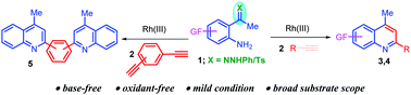 Graphical abstract: Rh(iii)-catalyzed alkynylation: synthesis of functionalized quinolines from aminohydrazones