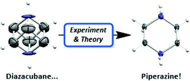 Graphical abstract: 1,4-Diazacubane crystal structure rectified as piperazinium