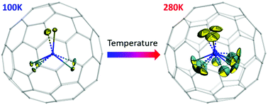 Graphical abstract: Molecular spinning top: visualizing the dynamics of M3N@C80 with variable temperature single crystal X-ray diffraction