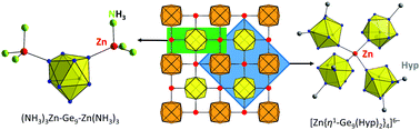 Graphical abstract: Zinc as a versatile connecting atom for zintl cluster oligomers