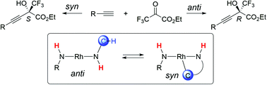 Graphical abstract: Modulation of the coordination geometries of NCN and NCNC Rh complexes for ambidextrous chiral catalysts