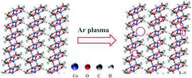 Graphical abstract: Defective glycerolatocobalt(ii) for enhancing the oxygen evolution reaction