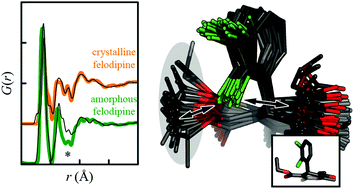 Graphical abstract: Structural characterisation of amorphous solid dispersions via metropolis matrix factorisation of pair distribution function data