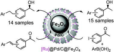 Graphical abstract: Facile assembly of bifunctional, magnetically retrievable mesoporous silica for enantioselective cascade reactions