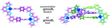 Graphical abstract: A symmetry interaction approach to [M2L2]4+ metallocycles and their self-catenation