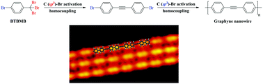 Graphical abstract: On-surface synthesis of graphyne nanowires through stepwise reactions