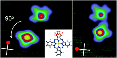 Graphical abstract: Tuning rotation axes of single molecular rotors by a combination of single-atom manipulation and single-molecule chemistry