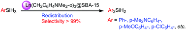 Graphical abstract: Highly selective redistribution of primary arylsilanes to secondary arylsilanes catalyzed by Ln(CH2C6H4NMe2-o)3@SBA-15