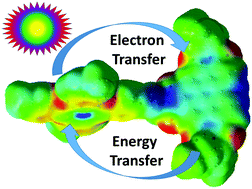 Graphical abstract: A zinc phthalocyanine–benzoperylenetriimide conjugate for solvent dependent ultrafast energy vs. electron transfer