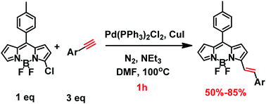 Graphical abstract: An unexpected coupling–reduction tandem reaction for the synthesis of alkenyl-substituted BODIPYs