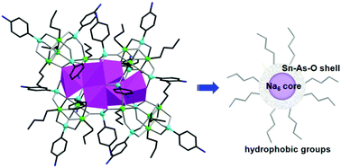 Graphical abstract: A core–shell type alkyl-Sn-oxo cluster of {Sn14As16} bridged by 4-aminophenylarsonate ligands and incorporated with a {Na6} cluster