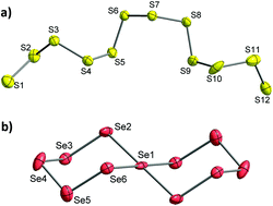 Graphical abstract: Catenated and spirocyclic polychalcogenides from potassium carbonate and elemental chalcogens