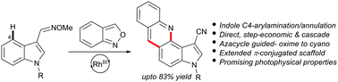 Graphical abstract: Rh(iii)-Catalyzed tandem indole C4-arylamination/annulation with anthranils: access to indoloquinolines and their application in photophysical studies