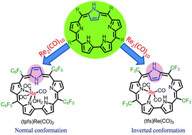 Graphical abstract: Rhenium(i) sapphyrins: remarkable difference between the C6F5 and CF3-substituted derivatives