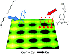 Graphical abstract: N-Heterocyclic carbene and thiol micropatterns enable the selective deposition and transfer of copper films