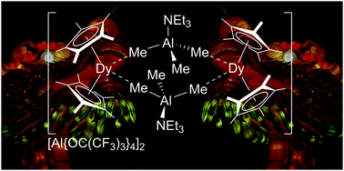 Graphical abstract: A double-dysprosocenium single-molecule magnet bound together with neutral ligands