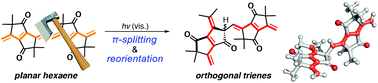 Graphical abstract: Splitting and reorientation of π-conjugation by an unprecedented photo-rearrangement reaction