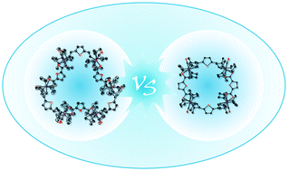 Graphical abstract: Ring size matters: supramolecular isomerism in self-assembled redox-active tetra- and hexaruthenium macrocycles