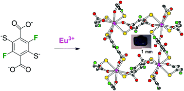 Graphical abstract: An air-stable anionic two-dimensional semiconducting metal-thiolate network and its exfoliation into ultrathin few-layer nanosheets