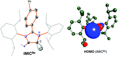 Graphical abstract: A crystalline C5-protonated 1,3-imidazol-4-ylidene